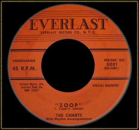 CHARTS - ZOOP_IC#002.jpg