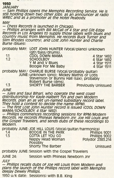 Sun Records-The Blues Years 1950-1958 (9Lp Set) - Backx.jpg