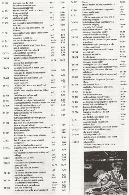 Hitparade aus der Zeitschrift "Automatenmarkt"