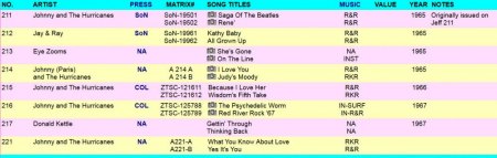 JOHNNY & THE HURRICANES - Bio und Singles