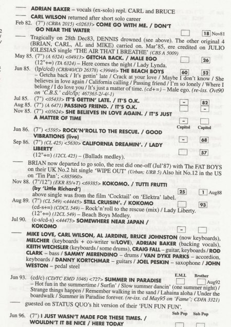 BB Disco in "Great Rock Discography" (2002)