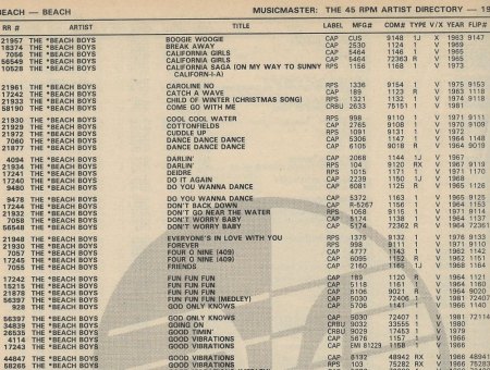 BB Disco in "Great Rock Discography" (2002)