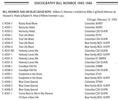 BILL MONROE