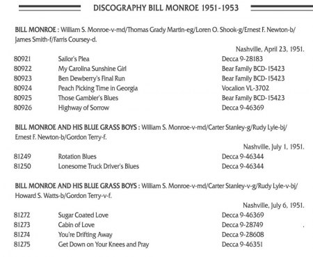 BILL MONROE