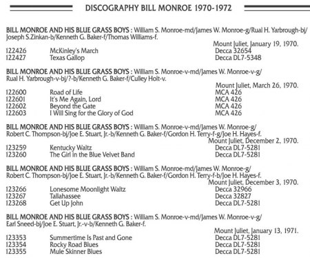 BILL MONROE