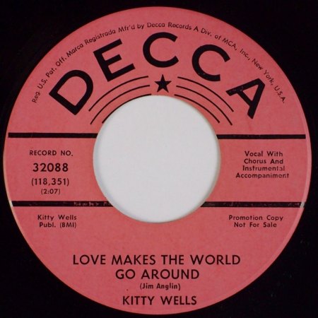KITTY WELLS