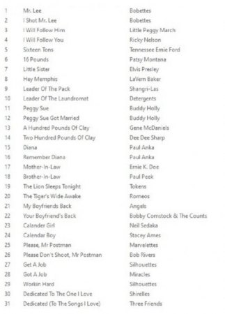 Antwort-Songs ab dem Ende der 50er