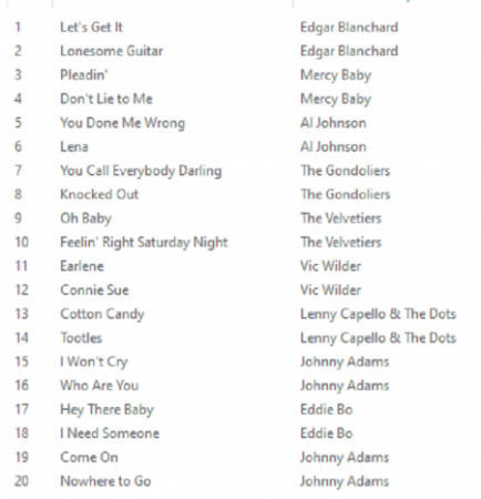 RIC und RON, die Schwestern-Labels