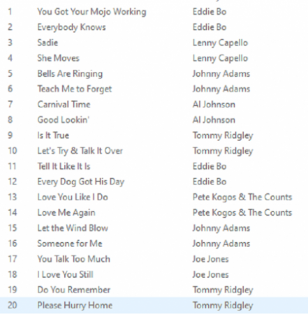 RIC und RON, die Schwestern-Labels