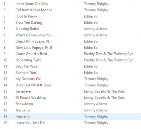 RIC und RON, die Schwestern-Labels