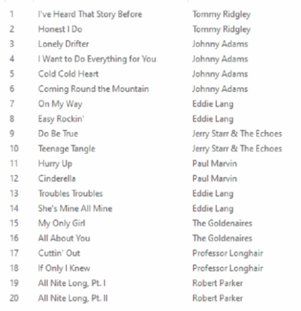 RIC und RON, die Schwestern-Labels