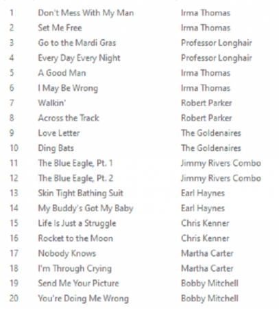 RIC und RON, die Schwestern-Labels