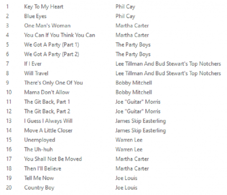 RIC und RON, die Schwestern-Labels