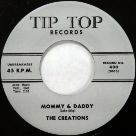 The CREATIONS