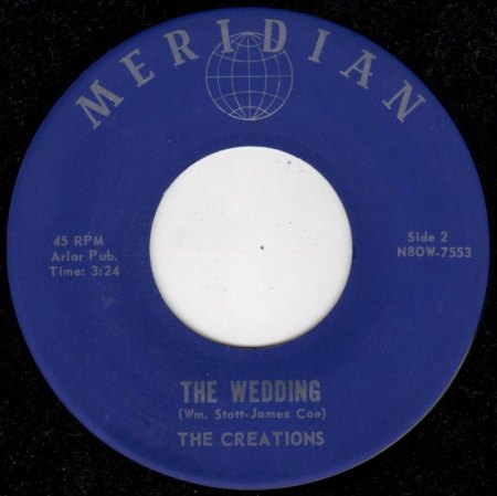The CREATIONS