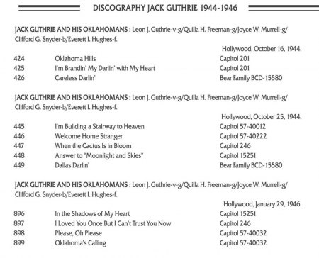 JACK GUTHRIE