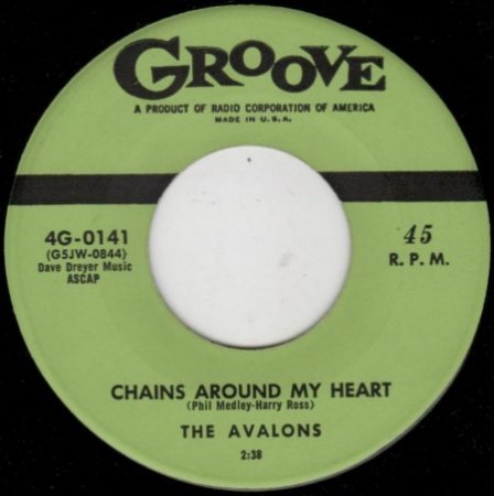 AVALONS