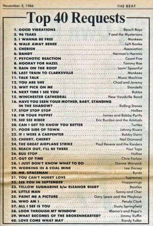 KRLA Beat 2.10.1965