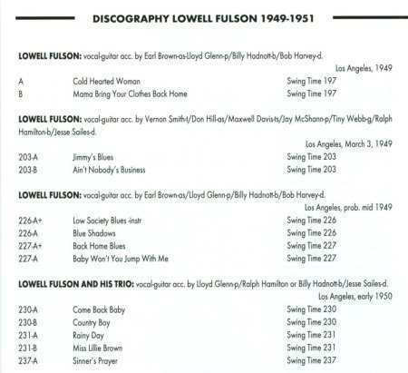 LOWELL FULSON