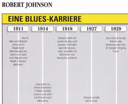 ROBERT JOHNSON