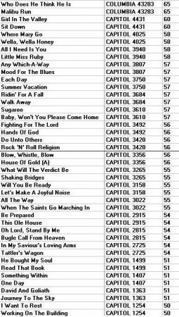 Jordanaires - Capitol &amp; Columbia .jpg