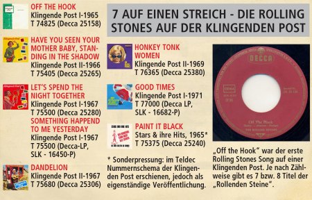 Klingende Post - Rolling Stones.jpg